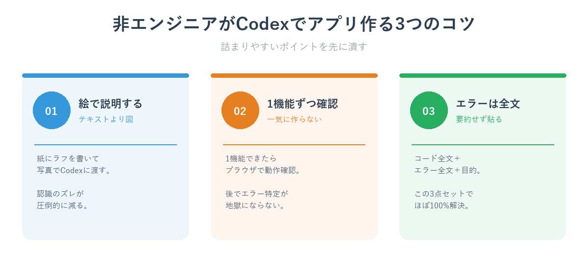 非エンジニアがCodexでアプリ作る3つのコツ