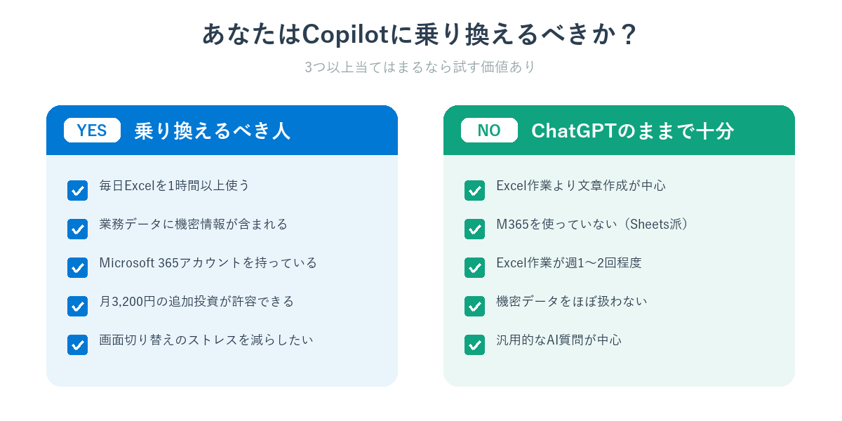 あなたはCopilotに乗り換えるべきかのチェックリスト