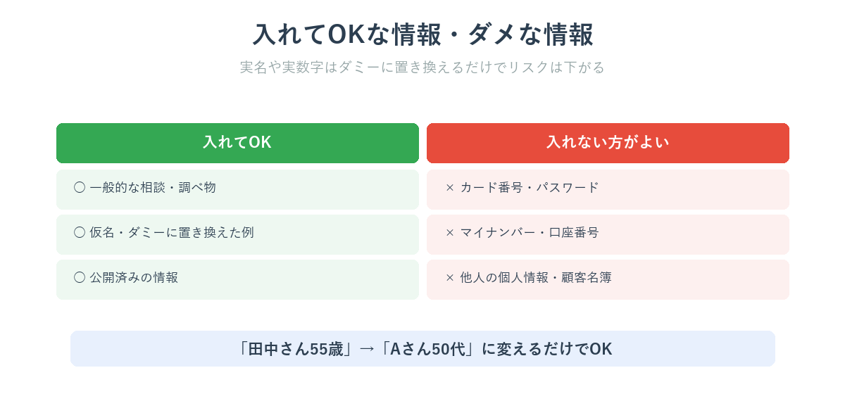 ChatGPTに入れてOKな情報とダメな情報の判断表