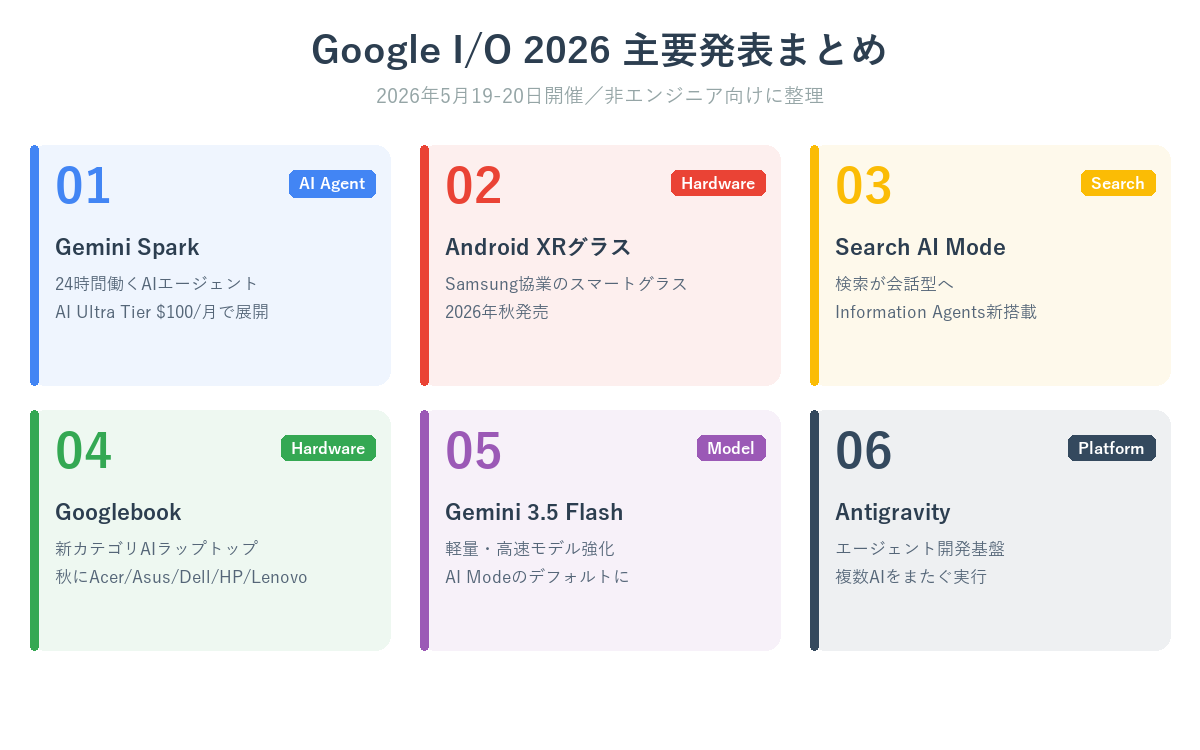 Google I/O 2026 主要発表まとめ
