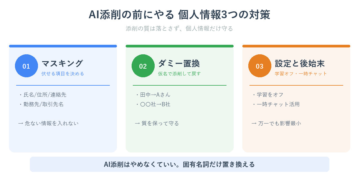 職務経歴書をAIに添削させる前にやる個人情報3つの対策マップ