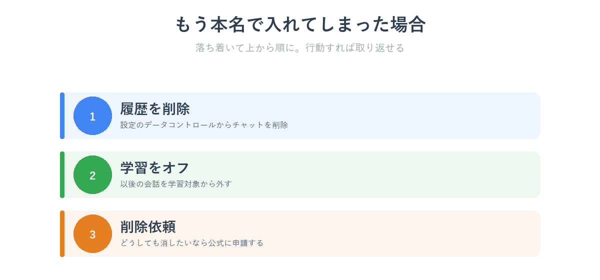 本名のまま入れてしまった場合の3ステップ対処フロー