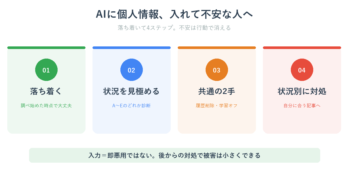 AIに個人情報を入れて不安な人へ向けた状況別対処ガイドの全体像
