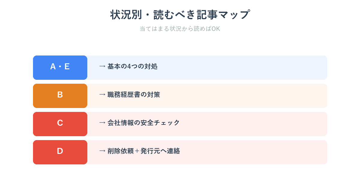 状況別に読むべき記事の振り分けマップ