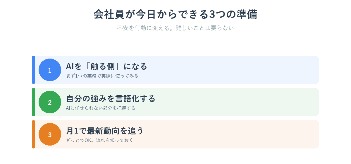 会社員が今日からできる3つの準備
