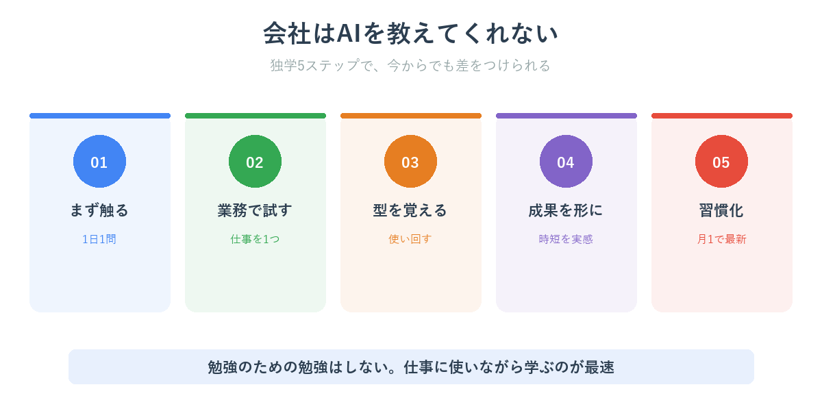会社はAIを教えてくれない 独学5ステップの全体像