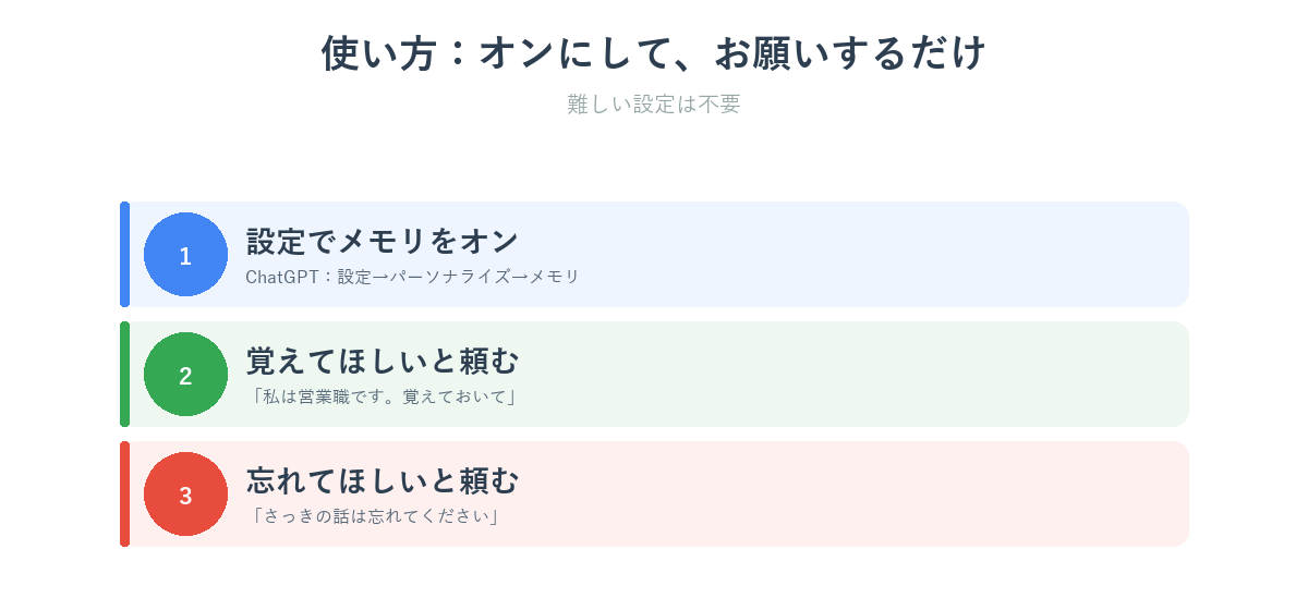 AIメモリ機能のオンにする手順と覚えさせ方