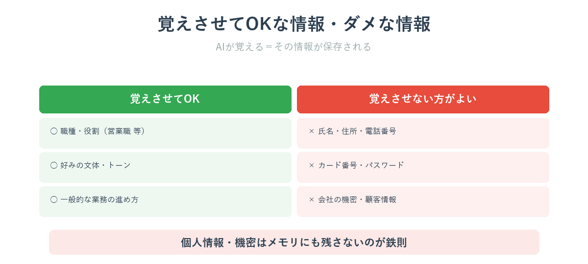 AIメモリに覚えさせてOKな情報とダメな情報の判断表