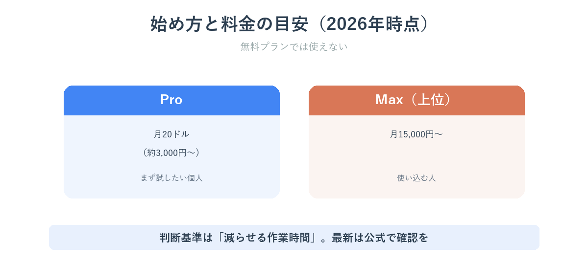 クロードコードの料金プランの目安(2026年時点)の比較表