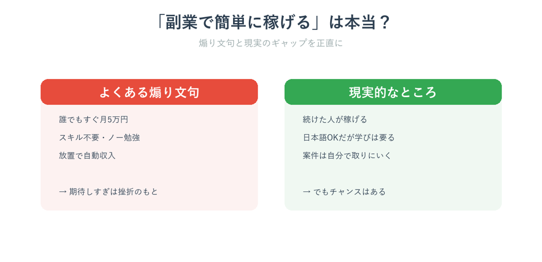 クロードコードで副業はできるのかを正直に検証するイメージ図
