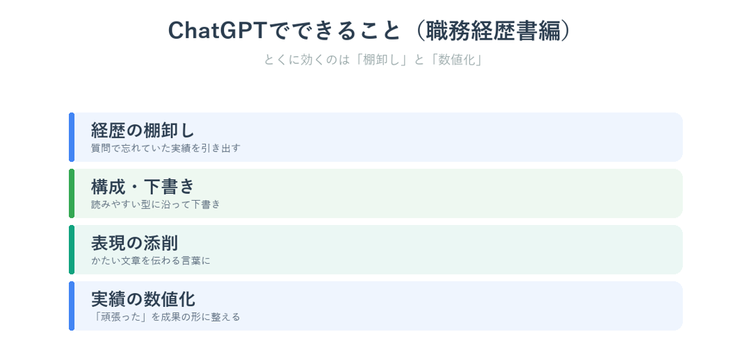 ChatGPTが職務経歴書づくりでできること一覧