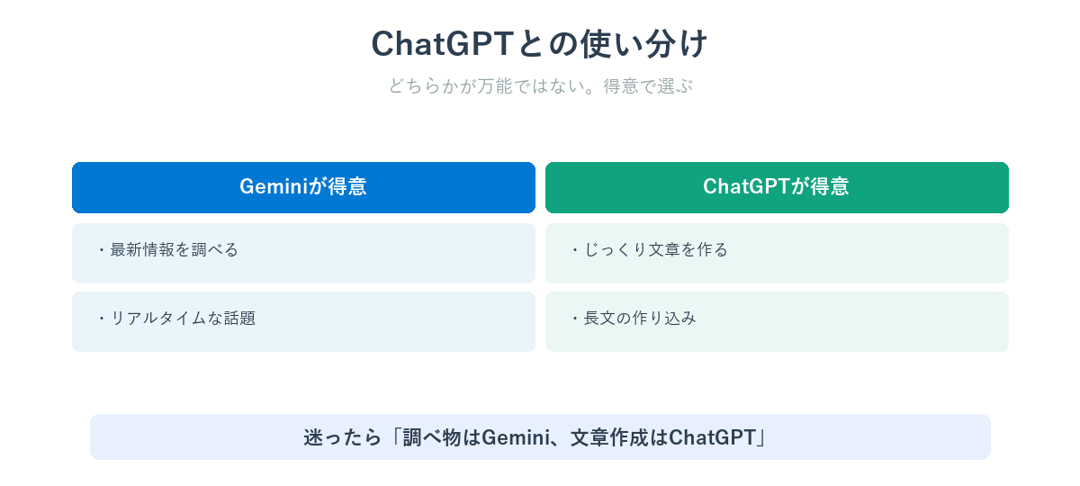 GeminiとChatGPTの使い分けの早見表