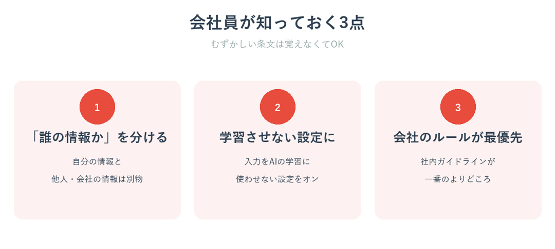会社員がAIと個人情報で知っておくべき3点を示した図