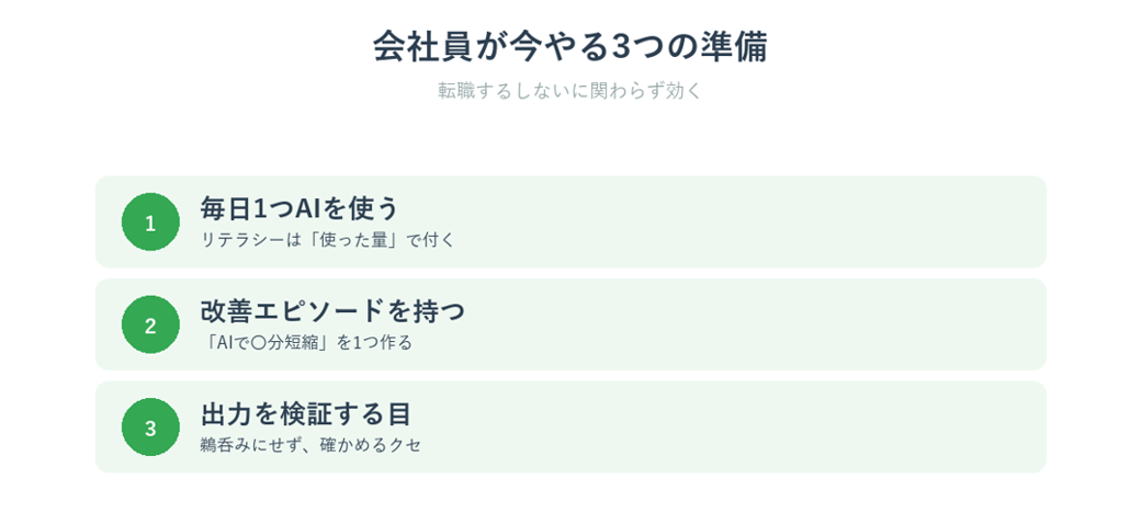 会社員が今やるAIキャリアの3つの準備を示した図