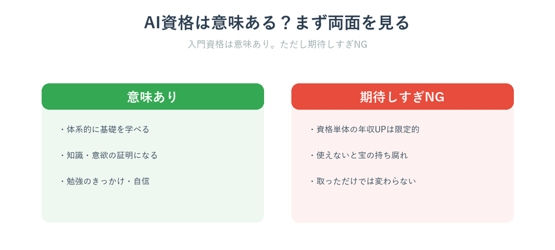 AI資格の意味ありな面と期待しすぎNGな面を比較した図