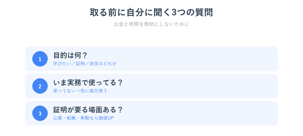 AI資格を取る前に自分に聞く3つの質問を示した図