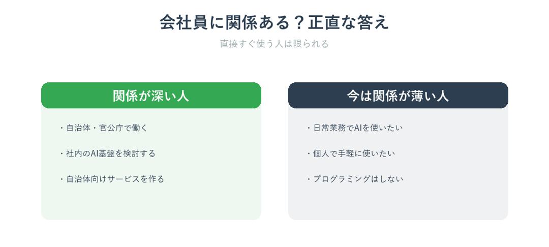 源内が会社員に関係が深い人と関係が薄い人を比較した図