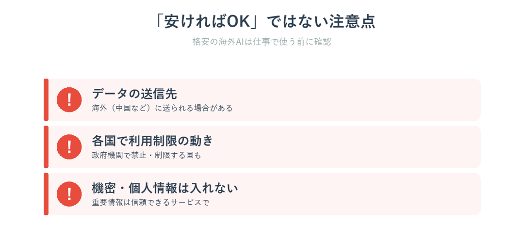 安いAIに飛びつく前の注意点（データ送信先・機密を入れない）を示した図