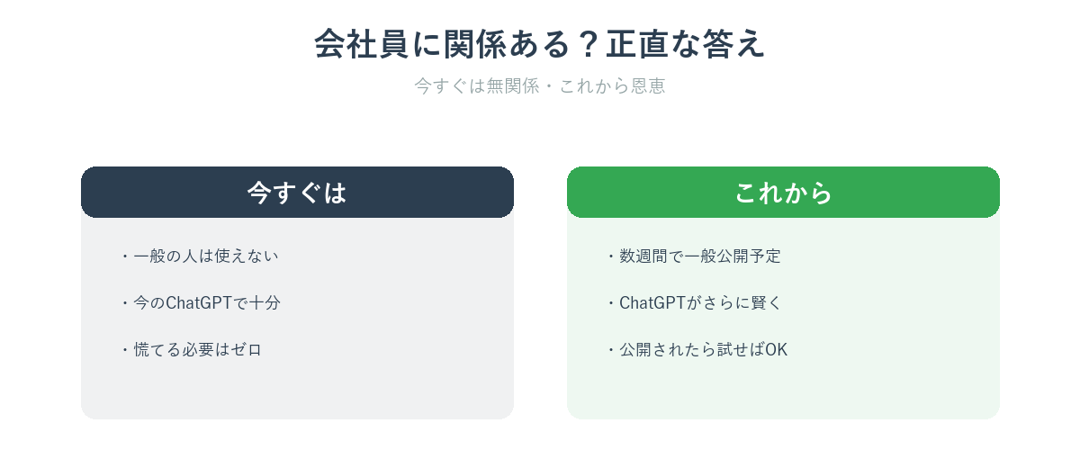 GPT-5.6が会社員に今すぐは関係なくこれから恩恵が来ることを示した図