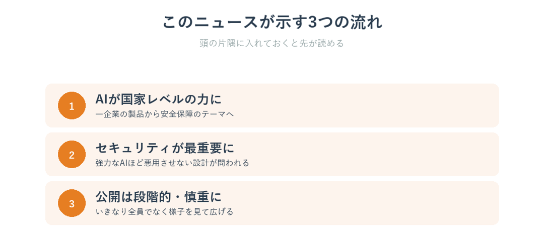 GPT-5.6のニュースが示す3つの流れを示した図