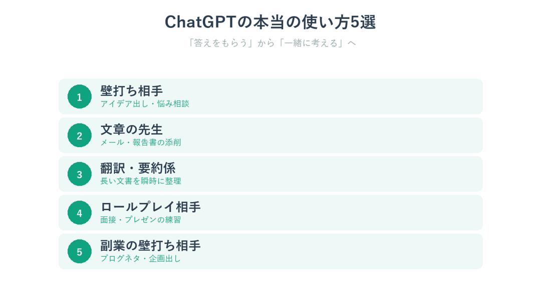 ChatGPTの本当の使い方5選を示した図