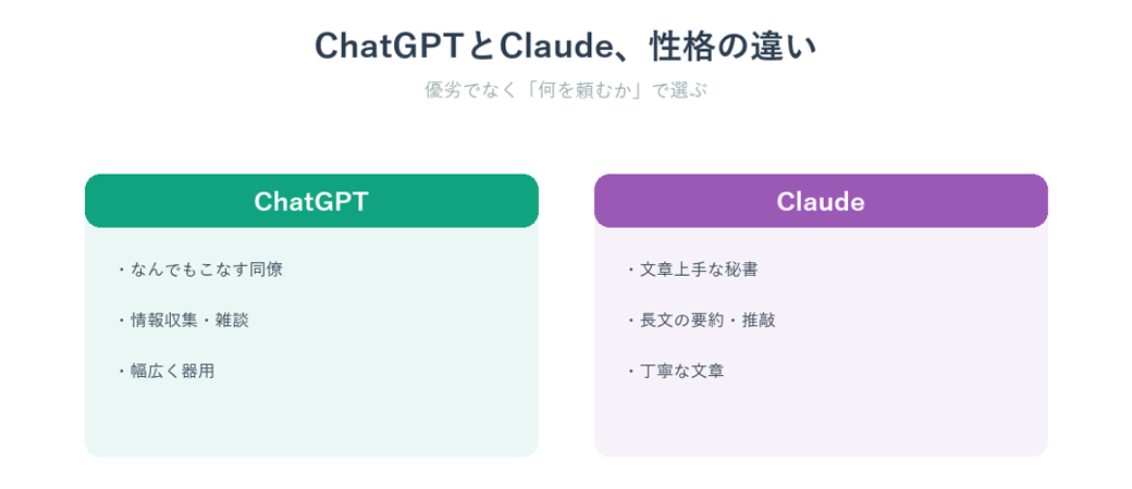 ChatGPTとClaudeの性格の違い
