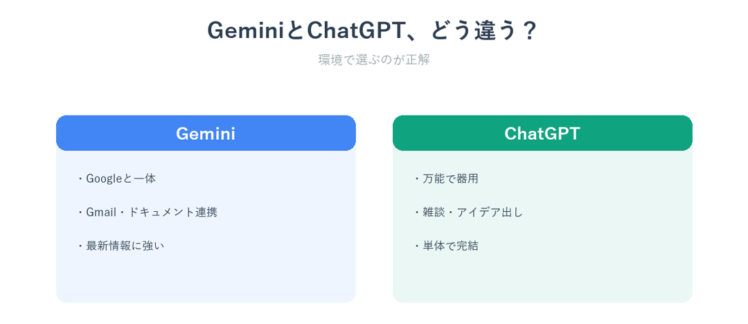 GeminiとChatGPTの違い