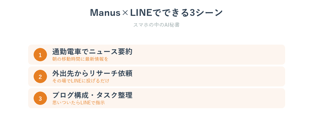 ManusとLINE連携でできる3つの活用シーン