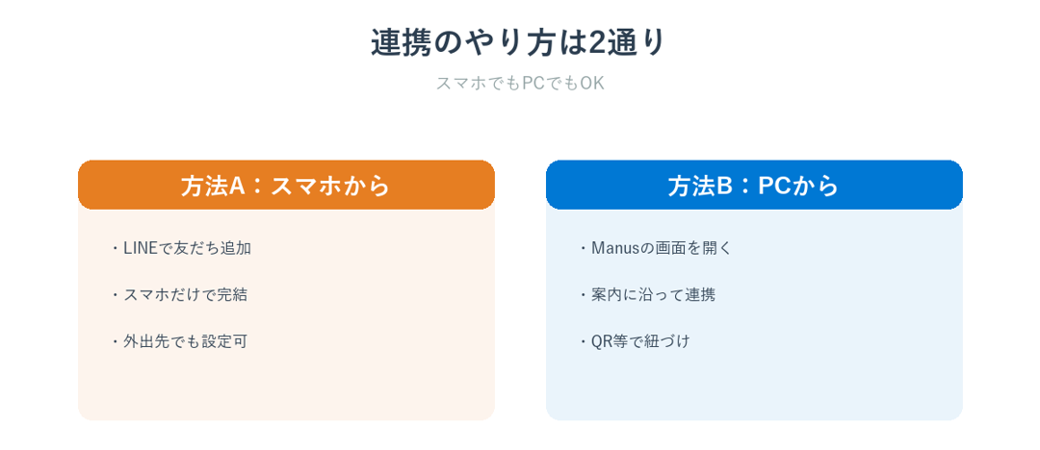 ManusとLINEの連携方法スマホとPCの2通り