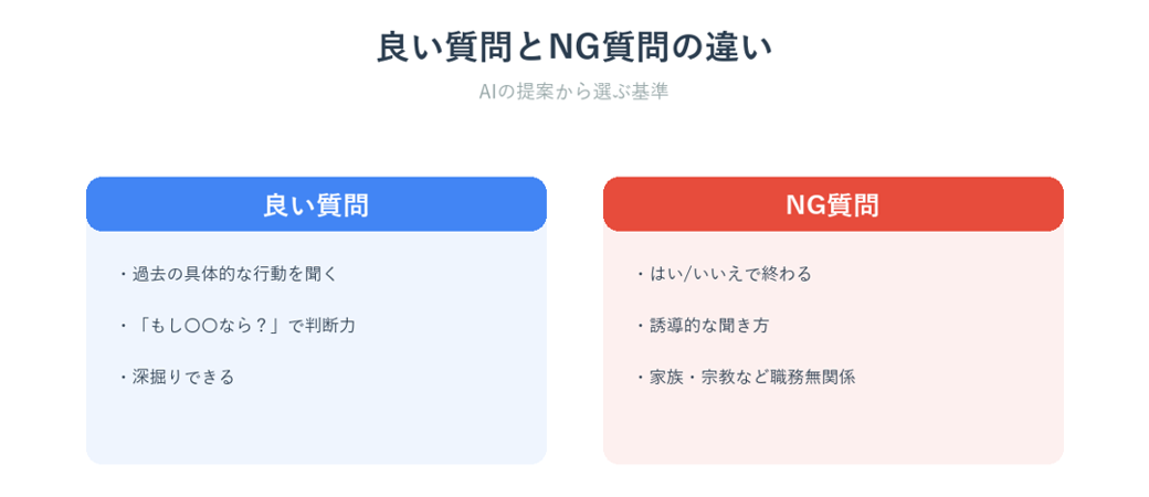 面接での良い質問とNG質問の違い