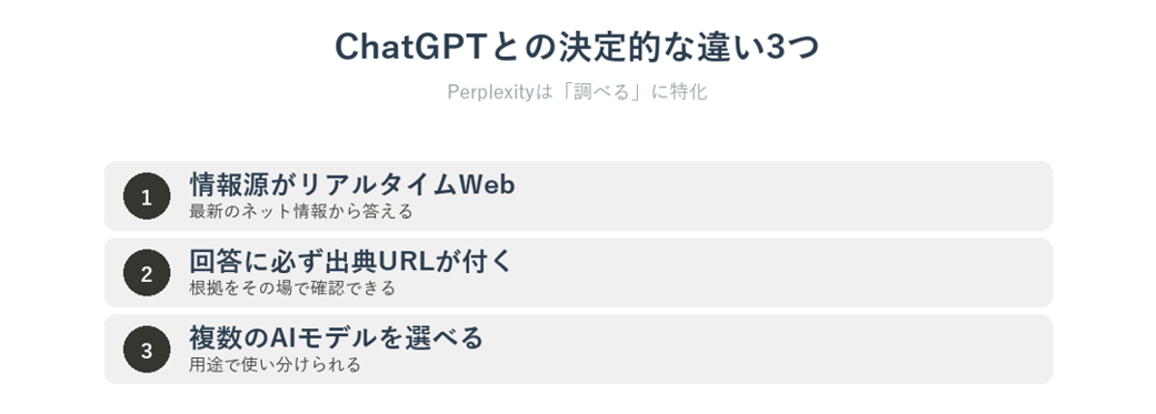 PerplexityとChatGPTの決定的な違い3つ