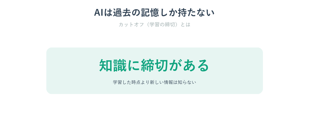 AIは学習のカットオフより新しい情報を知らない