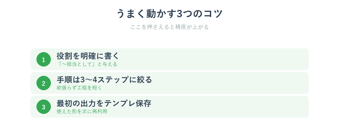 指示するAIをうまく動かす3つのコツ
