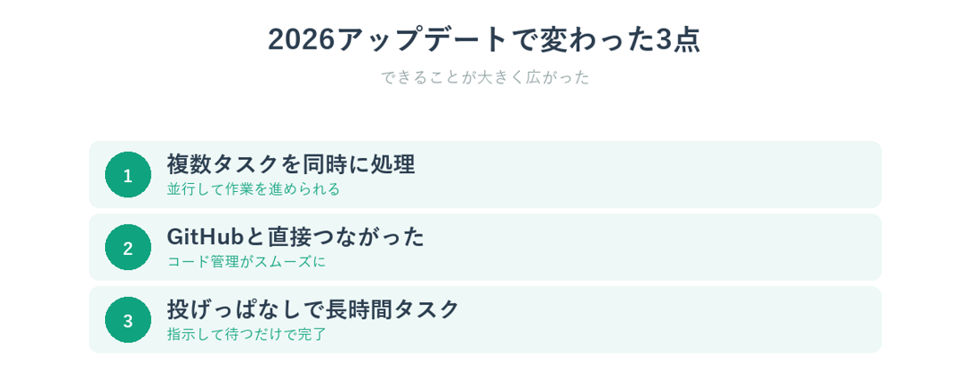 Codexの2026年アップデートで変わった3点