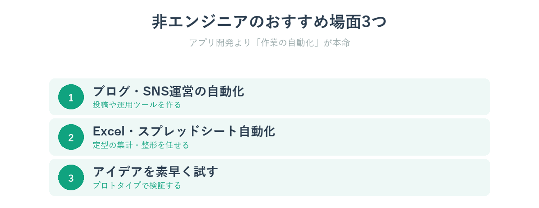 非エンジニアがCodexを使うおすすめの場面3つ