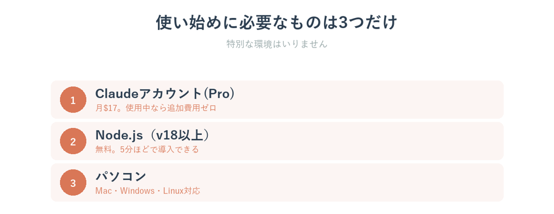 Claude Codeを使い始めるのに必要な3つのもの