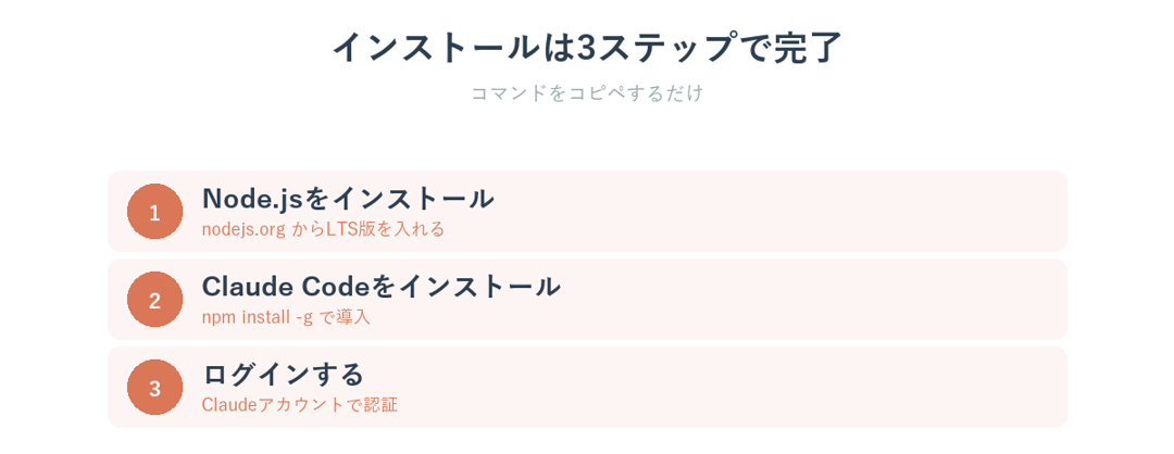 Claude Codeのインストール3ステップ