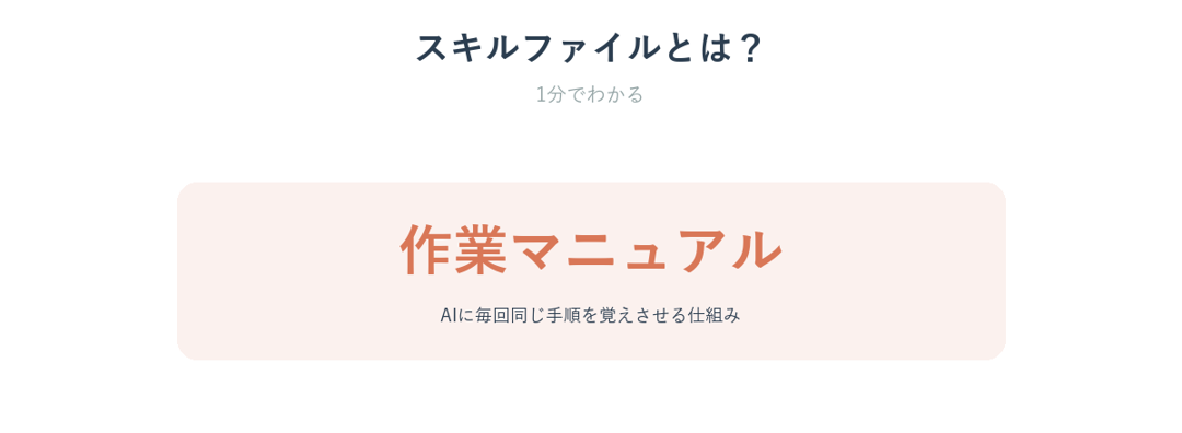 Claude Codeのスキルファイルとは何かを説明した図