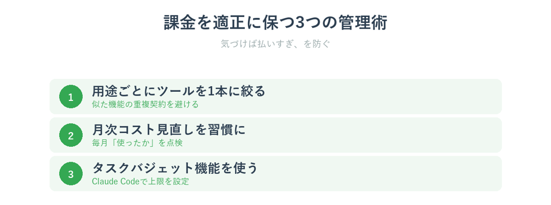 AI課金を適正に保つ3つの管理術