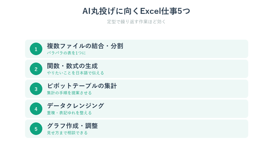 AI丸投げに向くExcel仕事5パターン