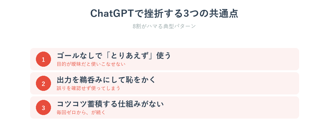 ChatGPTで挫折する人の3つの共通点