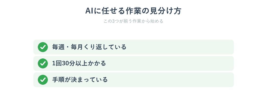 AIに任せる作業の見分け方チェックリスト