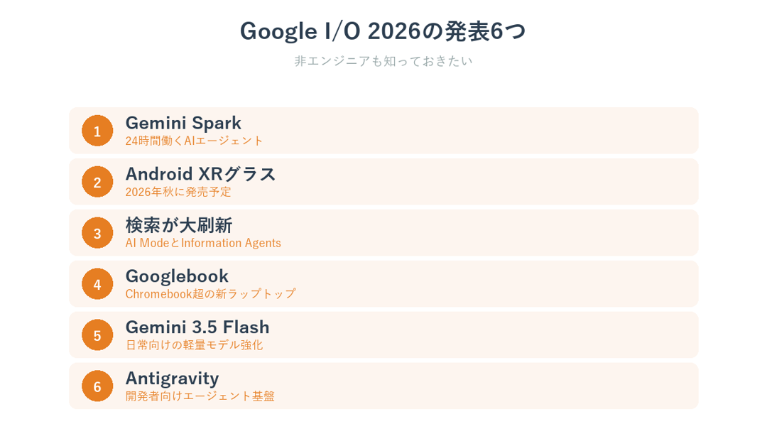 Google I/O 2026で発表された主要6つ