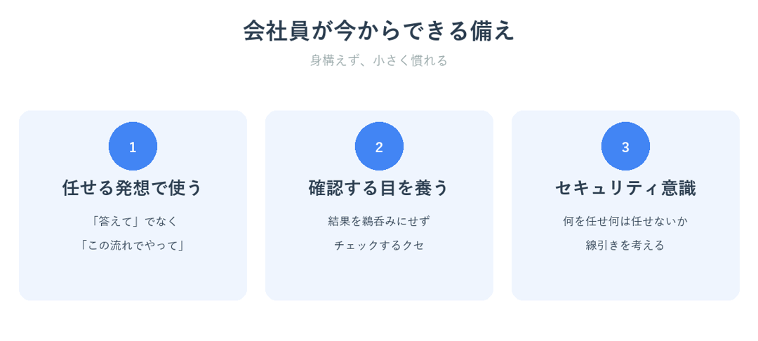会社員がAIエージェント時代に今からできる備え3つを示した図