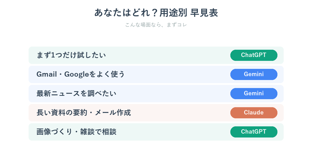 会社員の場面別におすすめAIをまとめた用途別早見表