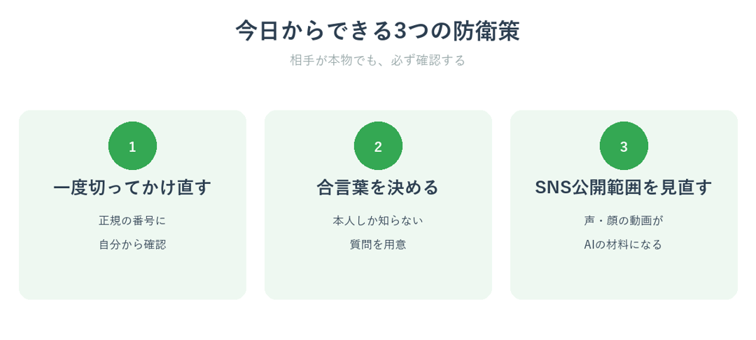 AI詐欺から身を守る今日からできる3つの防衛策を示した図