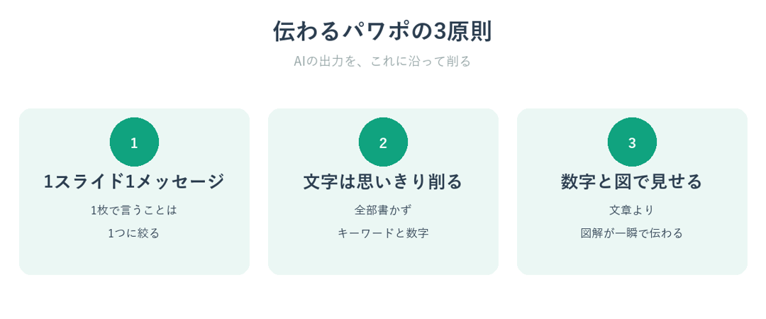伝わるパワポの3原則（1スライド1メッセージ・文字を削る・数字と図で）