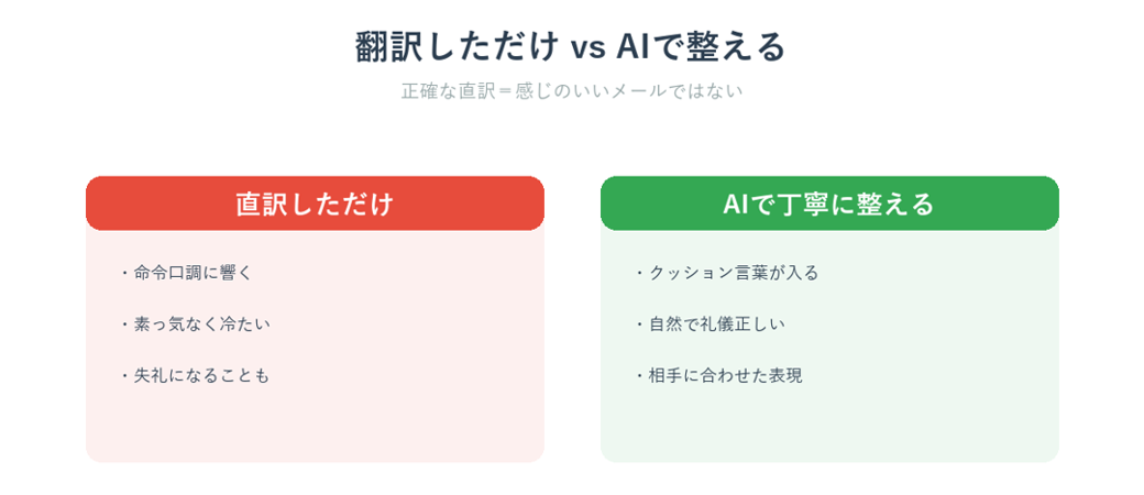 直訳だけの英語とAIで丁寧に整えた英語の違い