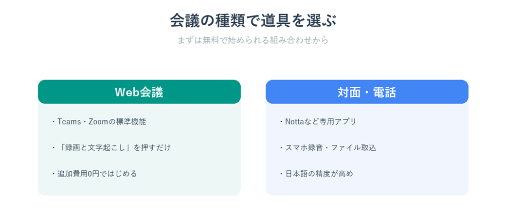 会議の種類ごとの文字起こしツールの選び方