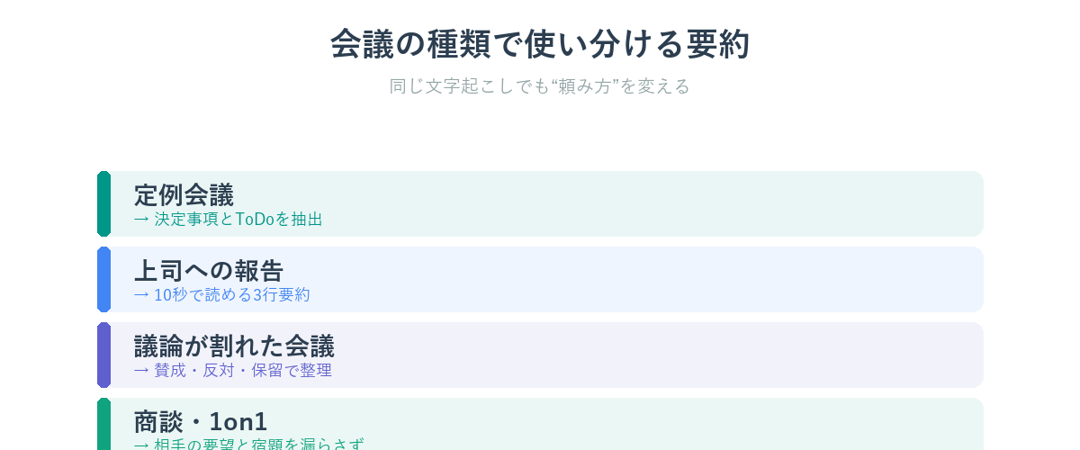 会議の種類別に使い分ける要約プロンプト集
